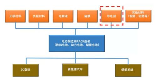 1.5個(gè)月吸引439家機(jī)構(gòu)目光，透視鋰電池導(dǎo)電劑價(jià)值與天奈科技業(yè)績(jī)井噴
